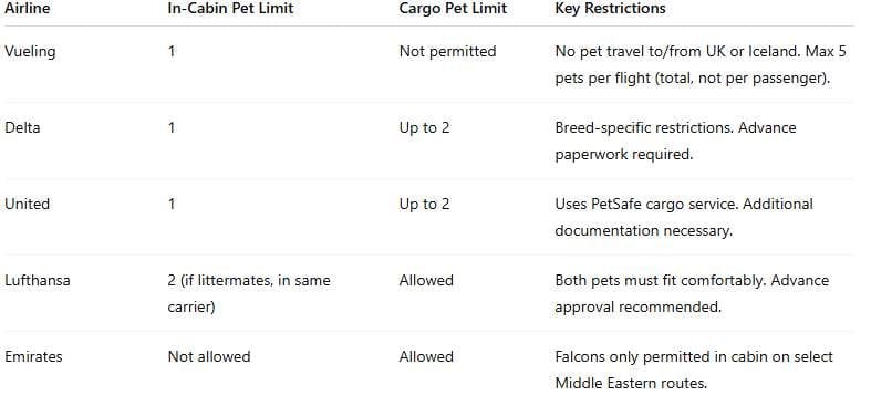Comparison table 13 Tailored Pet Travel