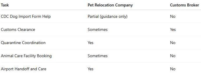 Comparison table 2 Tailored Pet Travel