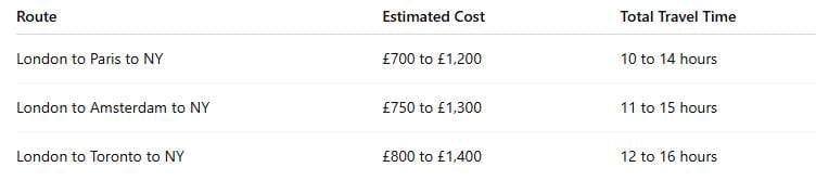 Comparison table 6 Tailored Pet Travel
