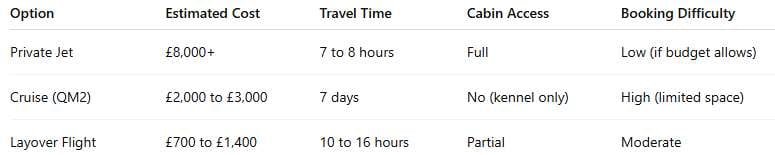 Comparison table 7 Tailored Pet Travel