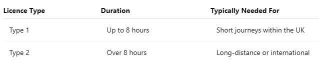 Type 1 or Type 2 animal transport licences
